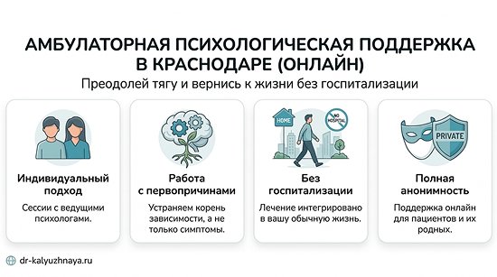 Инфографика об амбулаторной психологической поддержке онлайн в Одинцово. 4 ключевых преимущества: индивидуальный подход, работа с первопричинами, без госпитализации, полная анонимность.